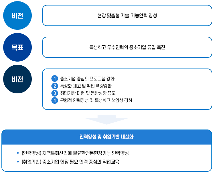사업개요 이미지